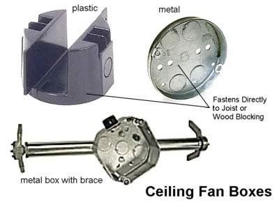 how to know if electrical box is fan rated|ceiling fan box fan rating.